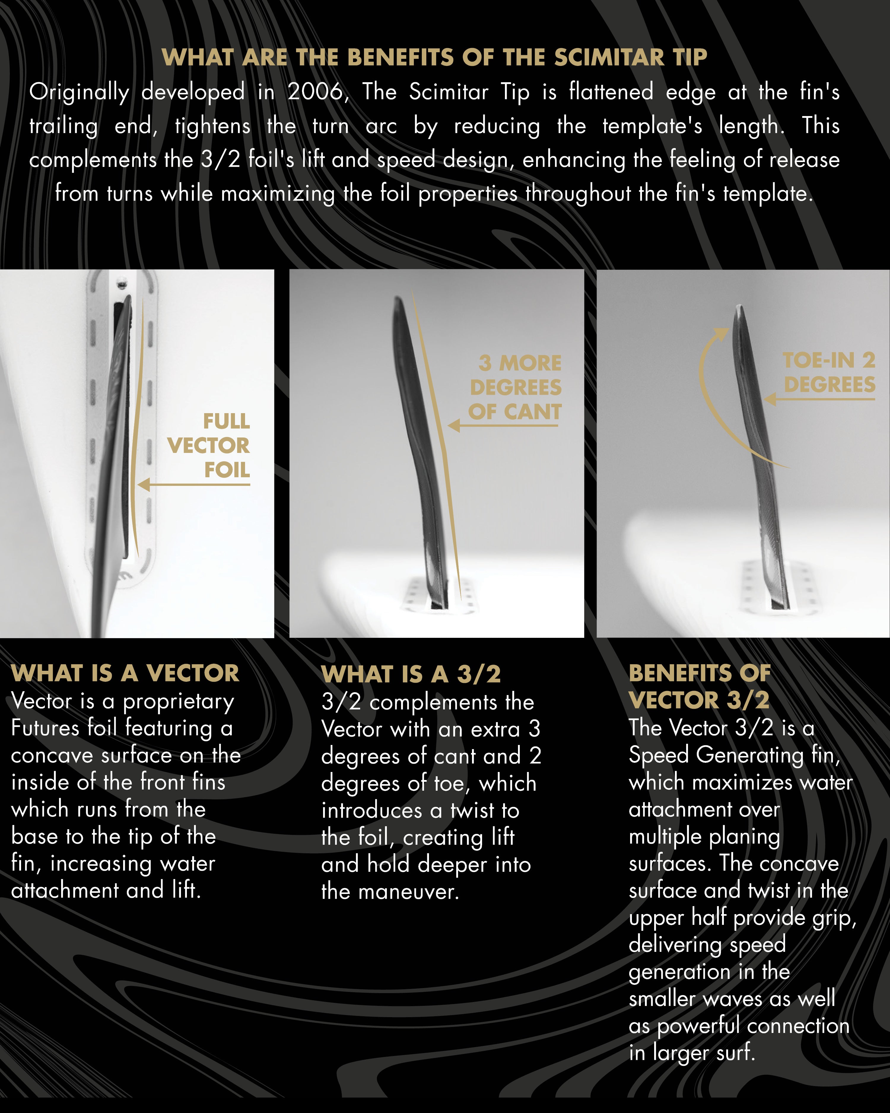 Futures Fins 3/2 Vector Alpha (M) in Medium / Neutral Template